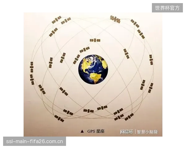 从GPS到北斗的“冗余备份”设计，预示着风险管控模型对“单点故障”的零容忍